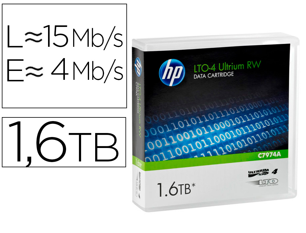 CINTA DE DATOS ULTRIUM 4 1.6TB RW/1000 PAGINAS