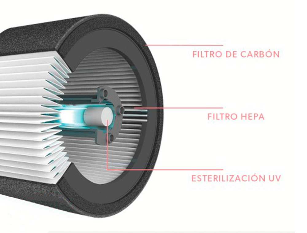 FILTRO DE CARBONO LEITZ DUPONT PARA PURIFICADOR DE AIRE TRUSENS Z-1000 PACK DE 3 UNIDADES